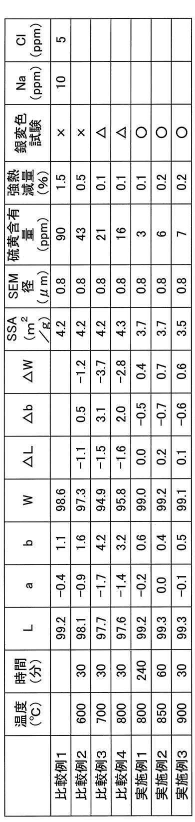 Figure JPOXMLDOC01-appb-T000001