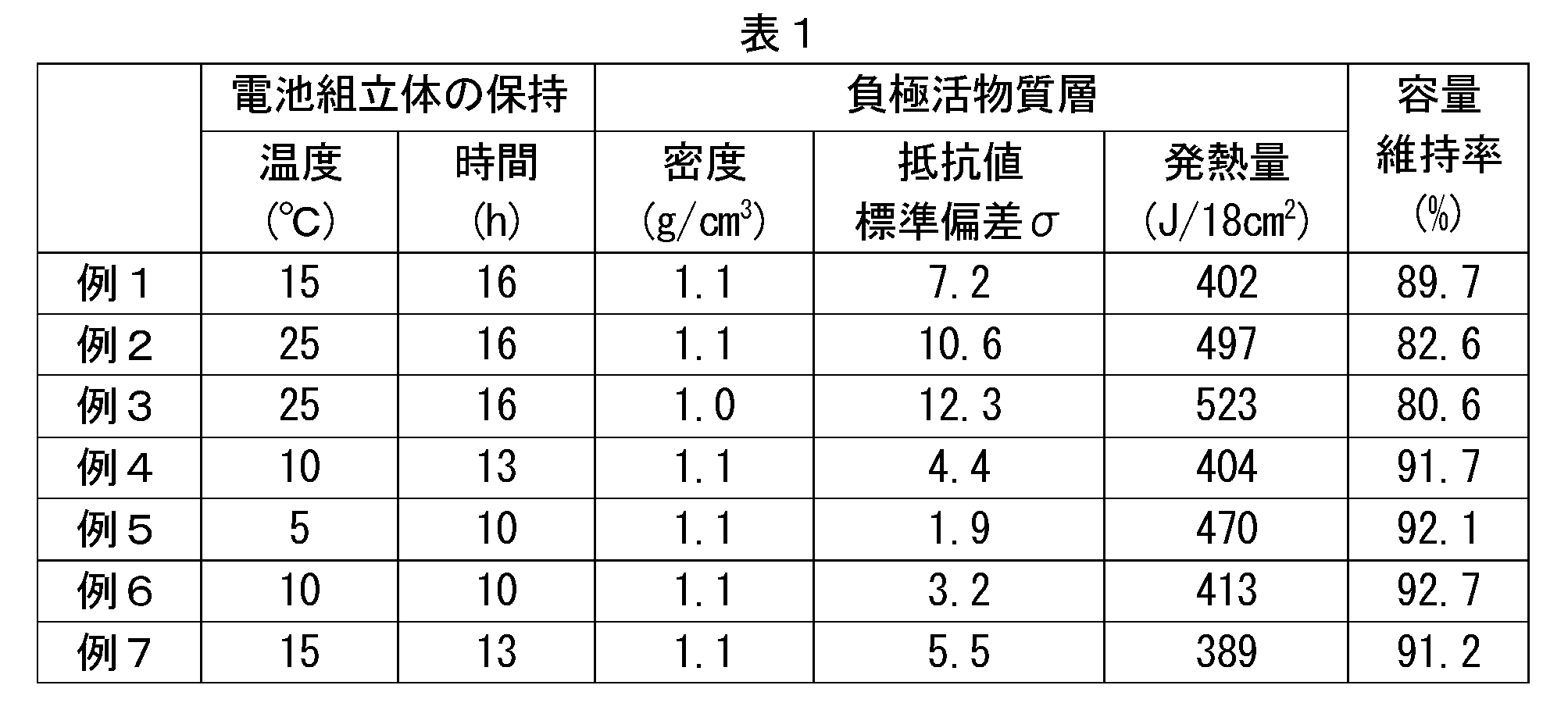 Figure JPOXMLDOC01-appb-T000008