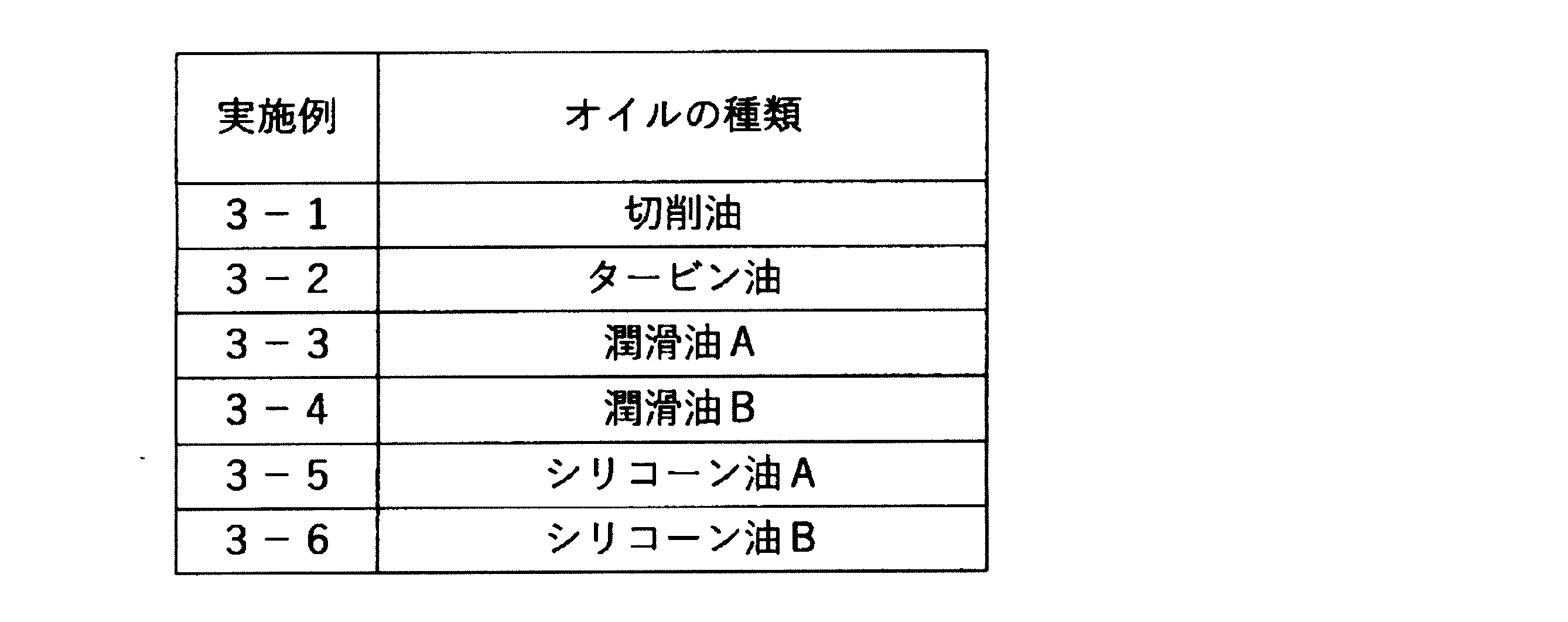 Figure JPOXMLDOC01-appb-T000002