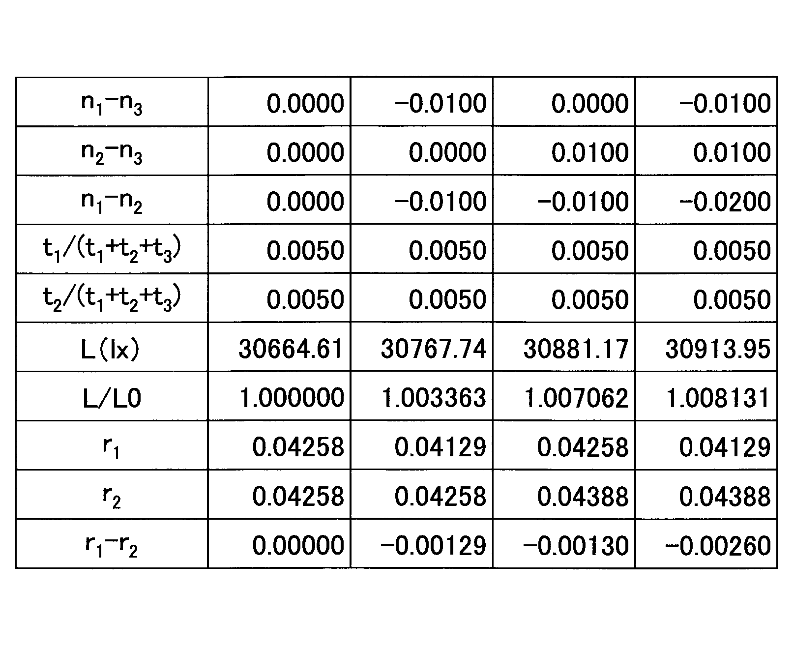 Figure JPOXMLDOC01-appb-T000005