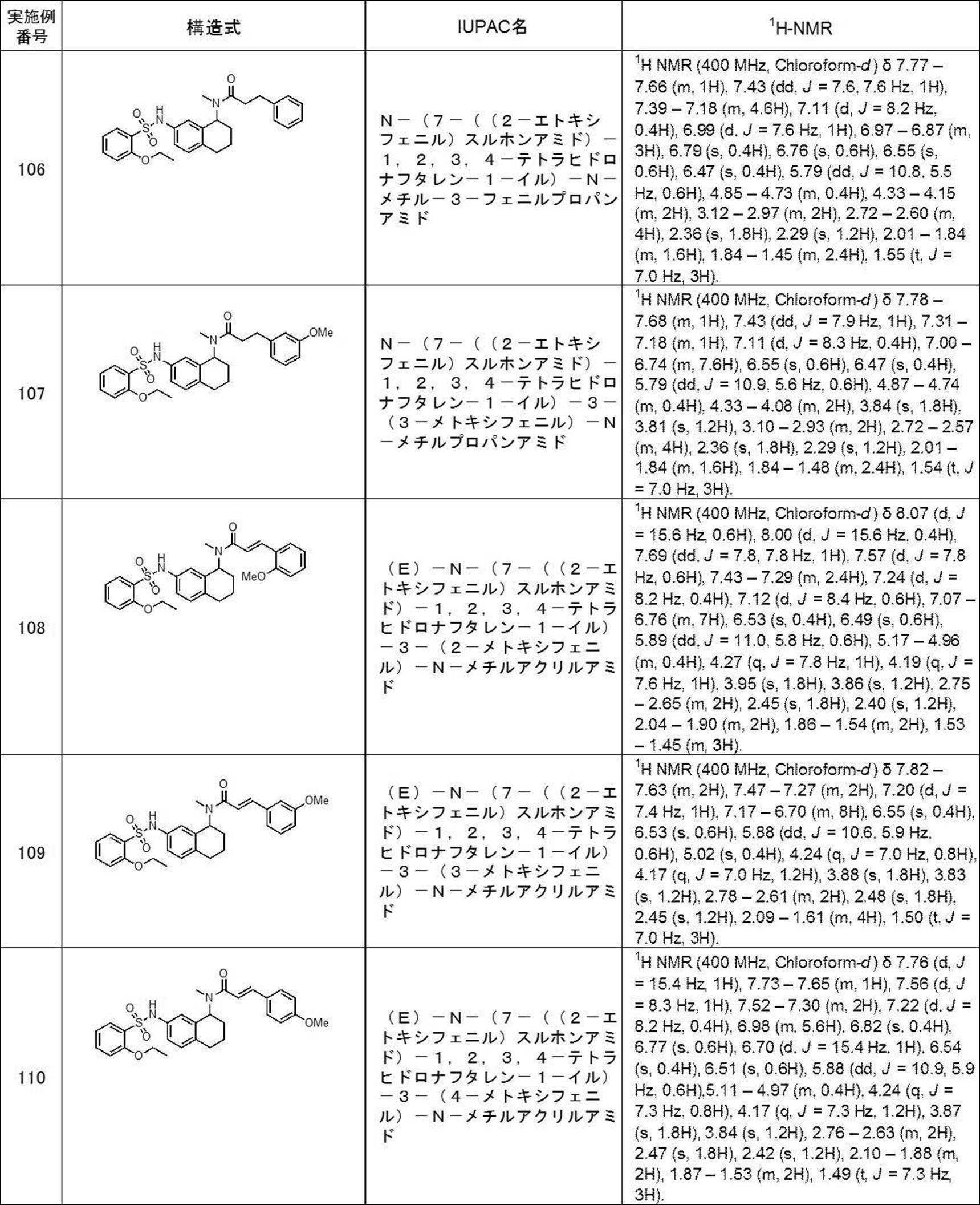 Figure JPOXMLDOC01-appb-T000124