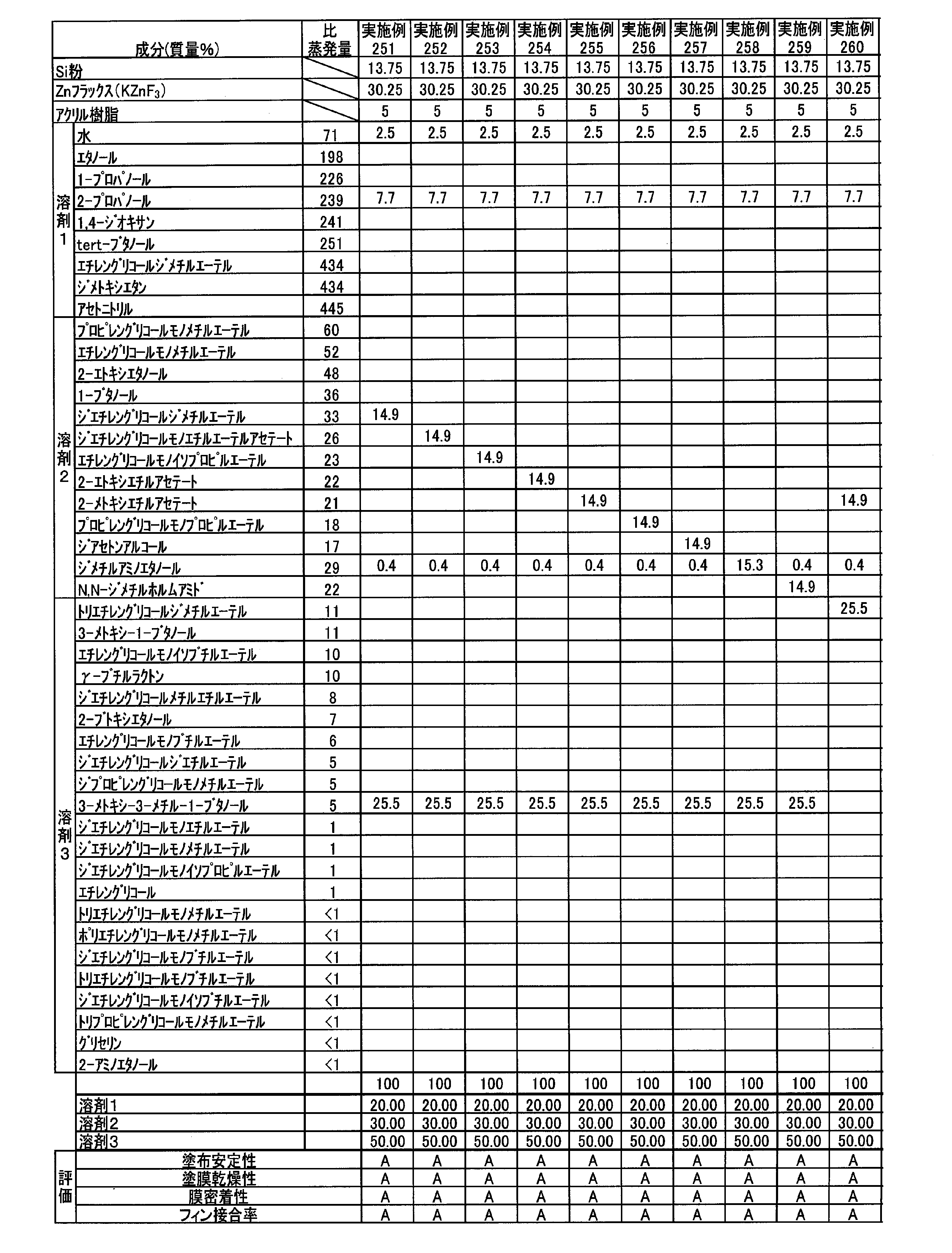 Figure JPOXMLDOC01-appb-T000031