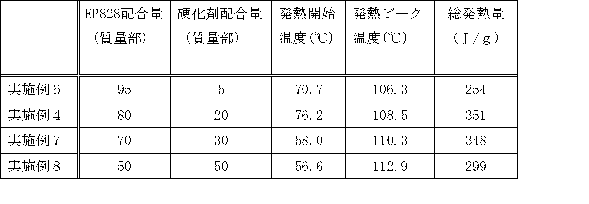 Figure JPOXMLDOC01-appb-T000008