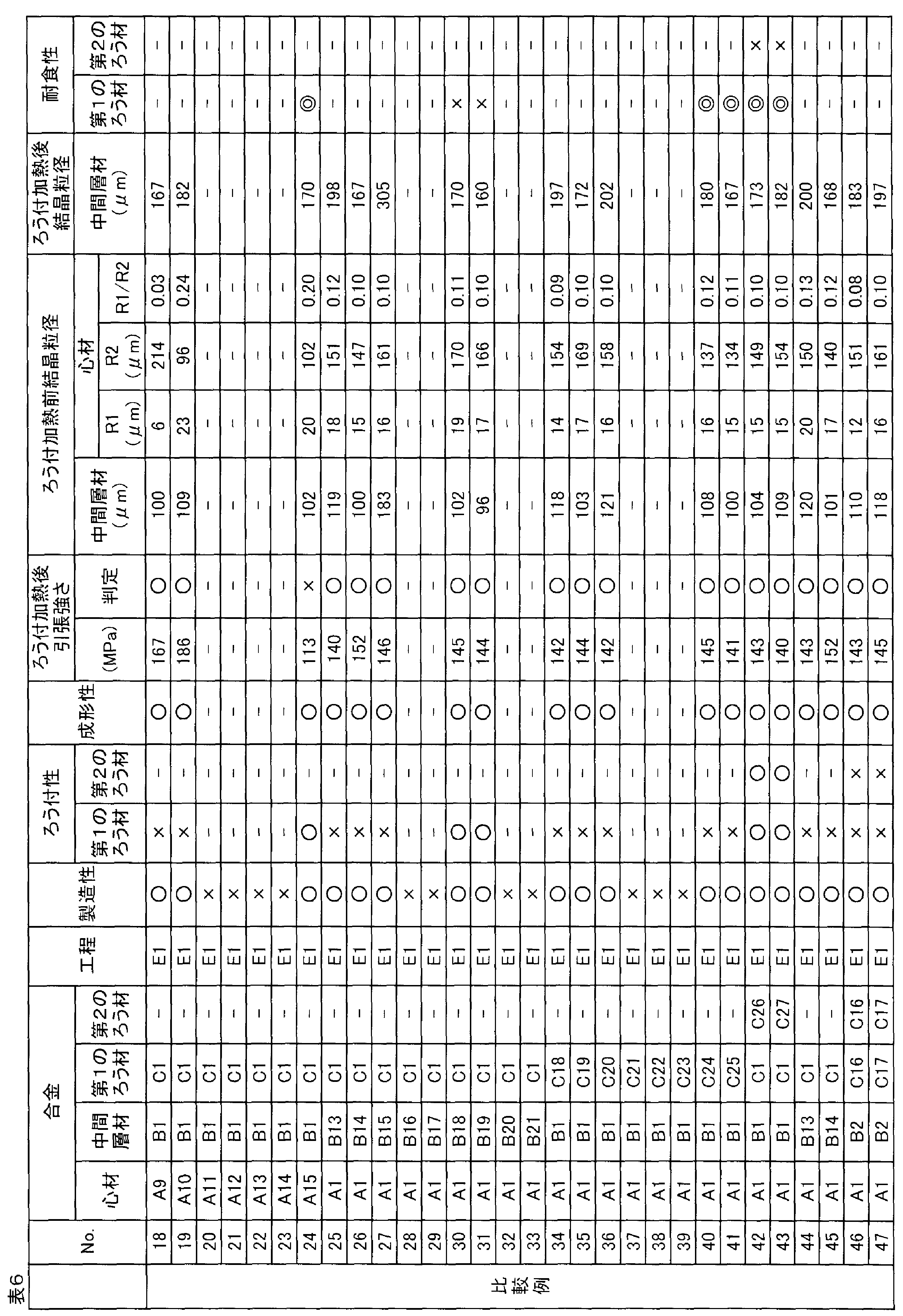 Figure JPOXMLDOC01-appb-T000006