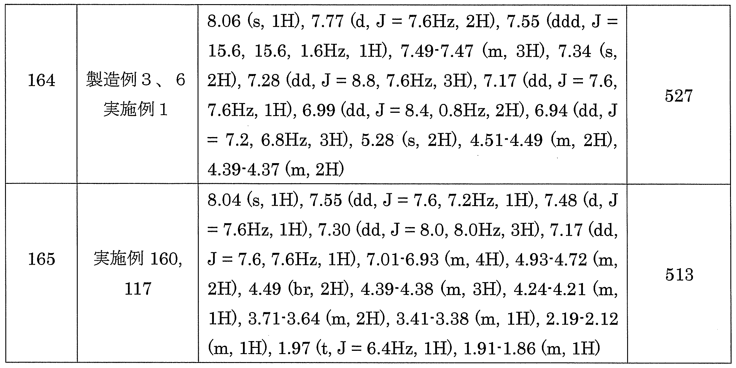 Figure JPOXMLDOC01-appb-T000148