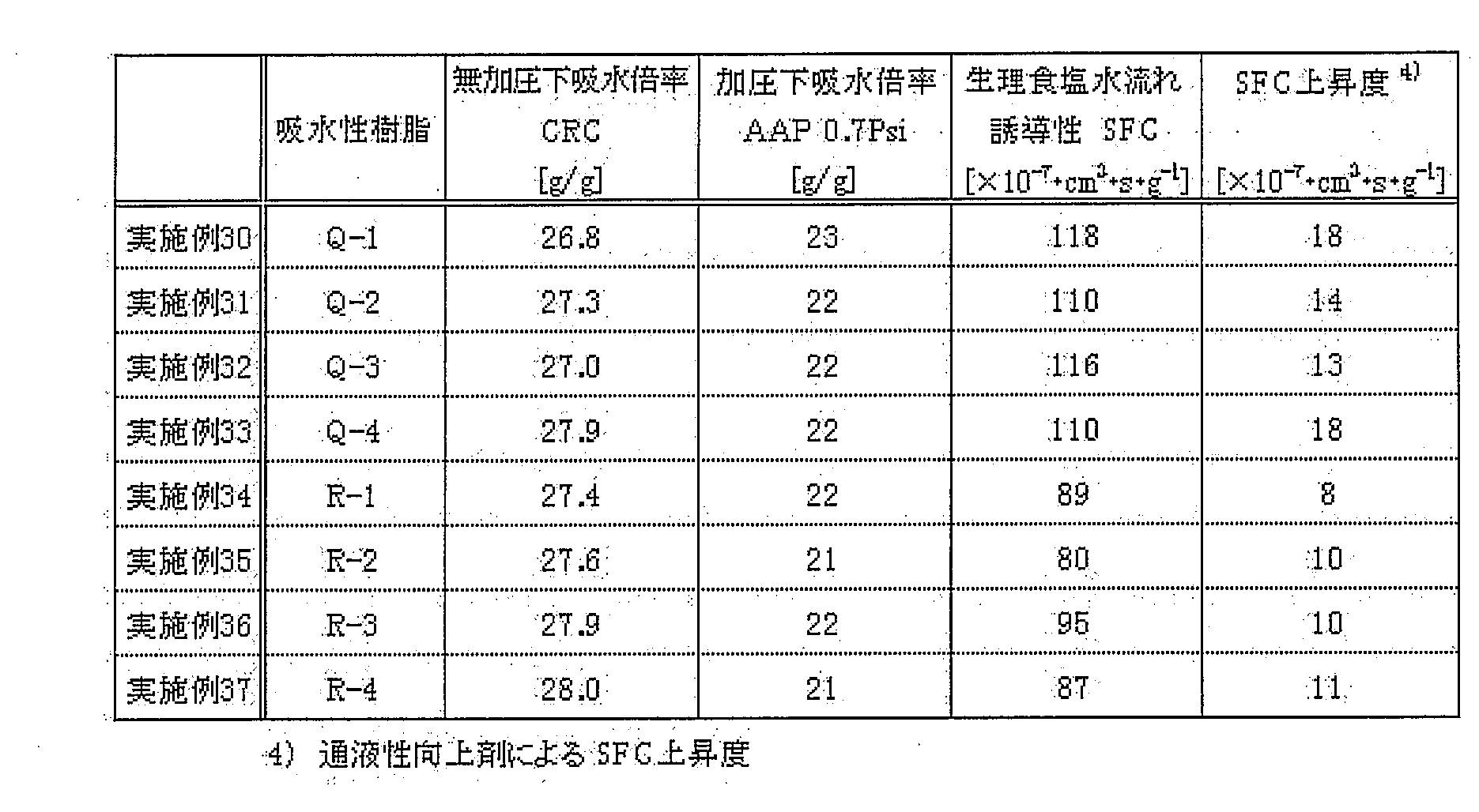 Figure JPOXMLDOC01-appb-T000005