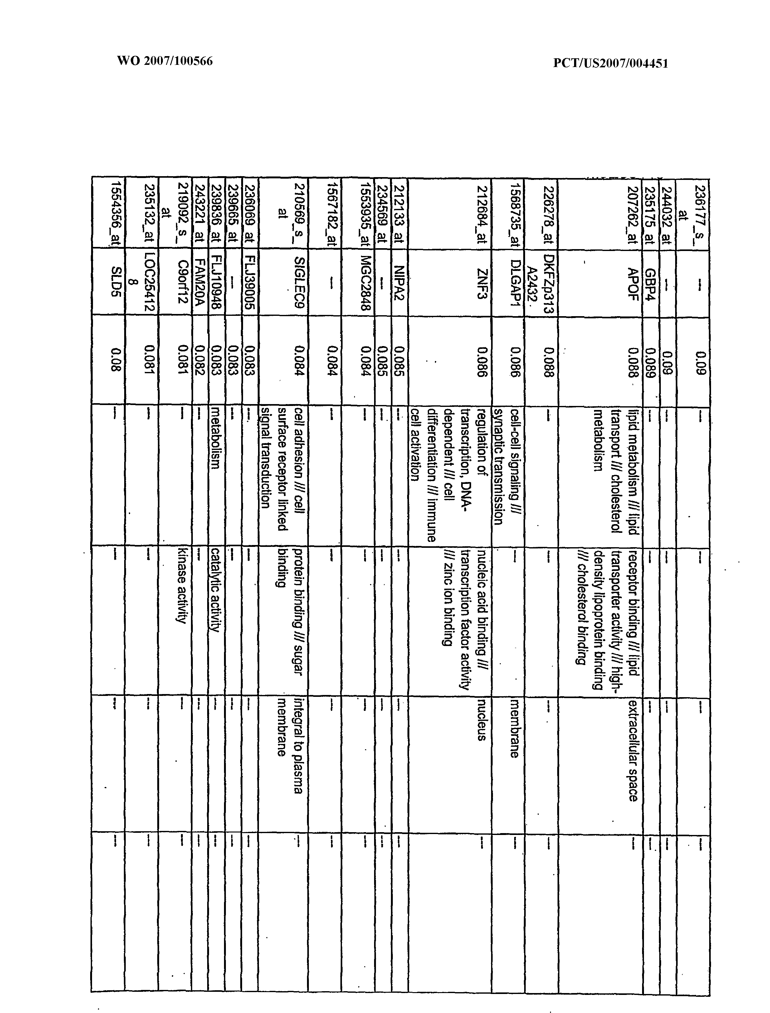 Figure imgf000421_0001