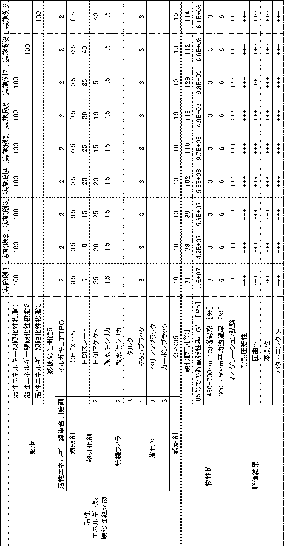 Figure JPOXMLDOC01-appb-T000006