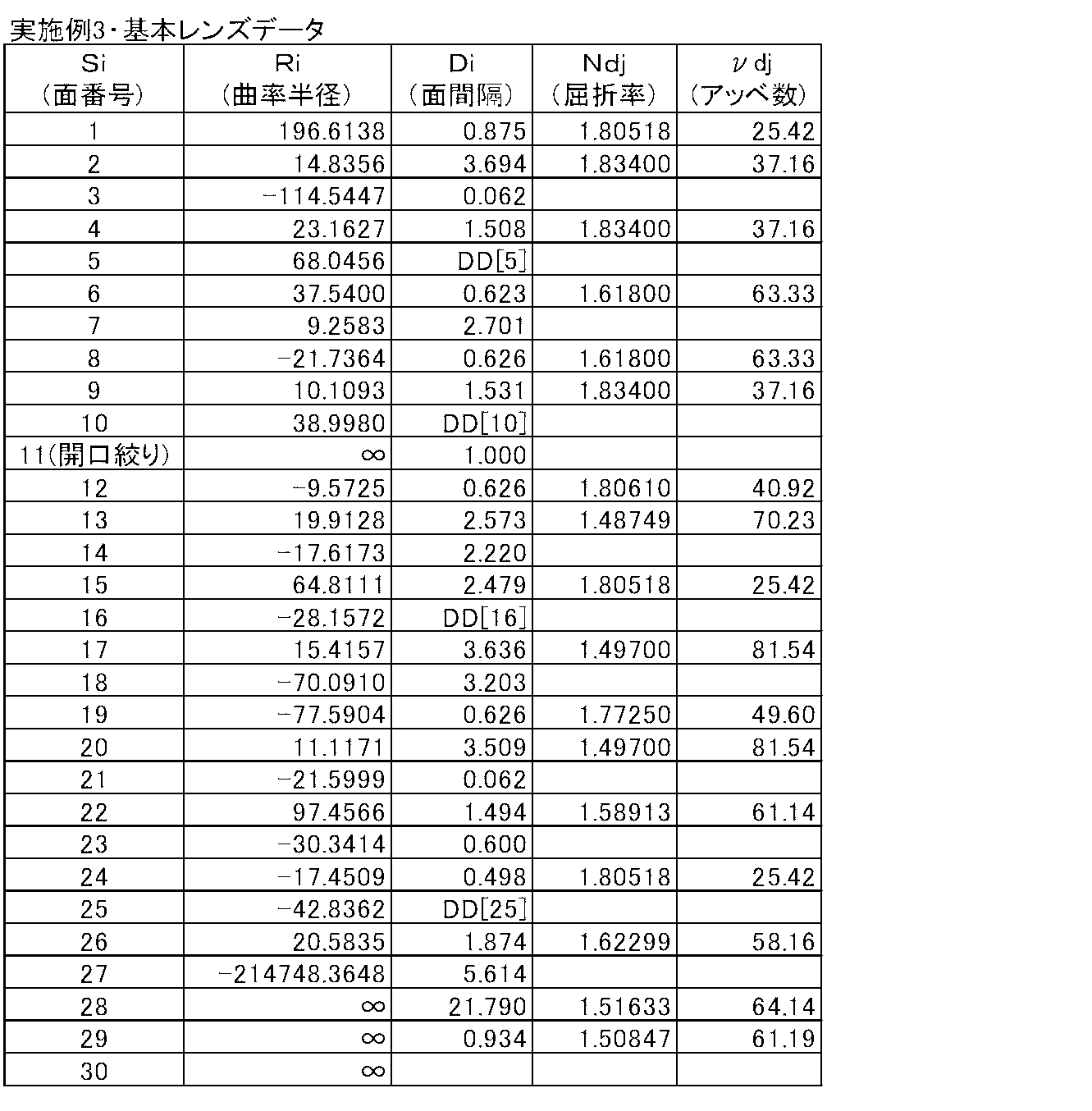 Figure JPOXMLDOC01-appb-T000005