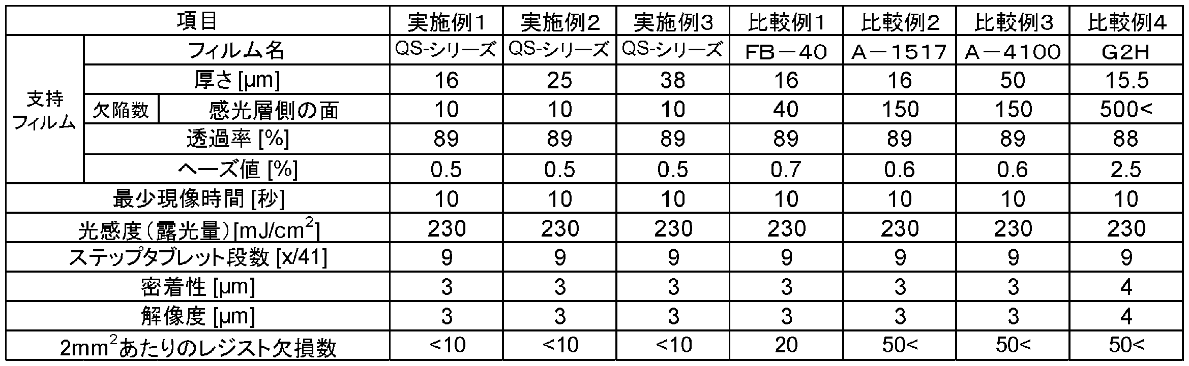 Figure JPOXMLDOC01-appb-T000007