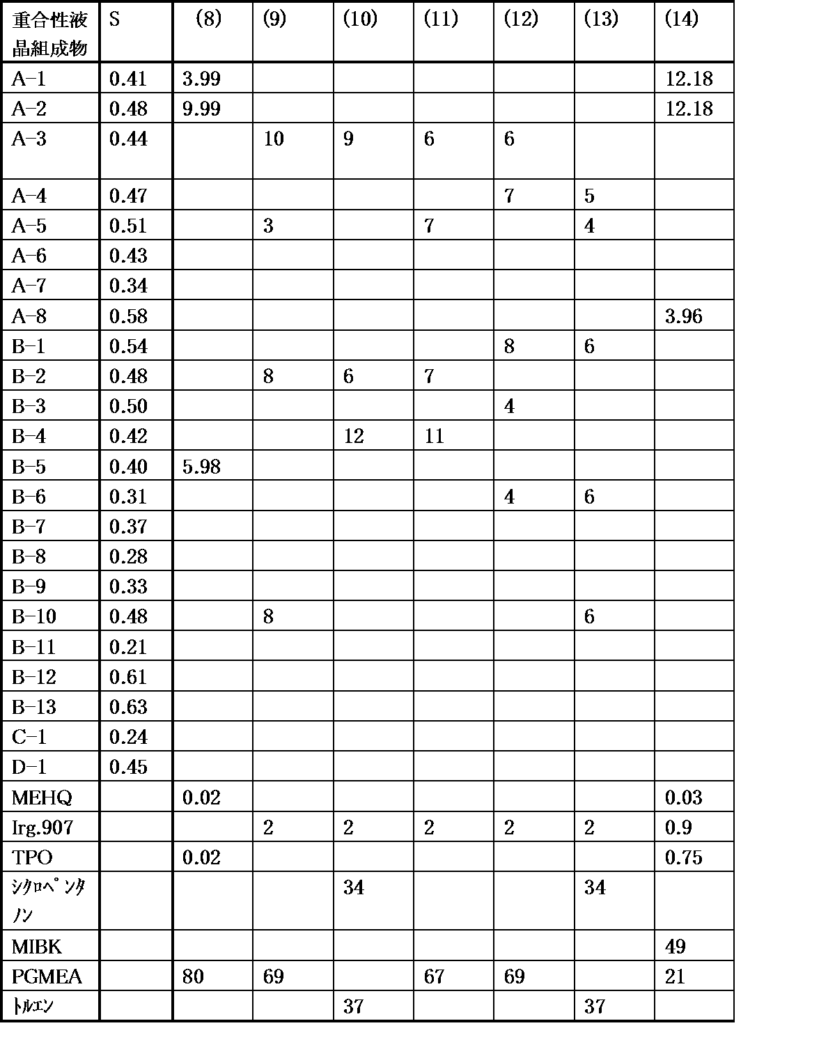 Figure JPOXMLDOC01-appb-T000090