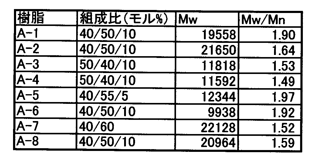 Figure JPOXMLDOC01-appb-T000106