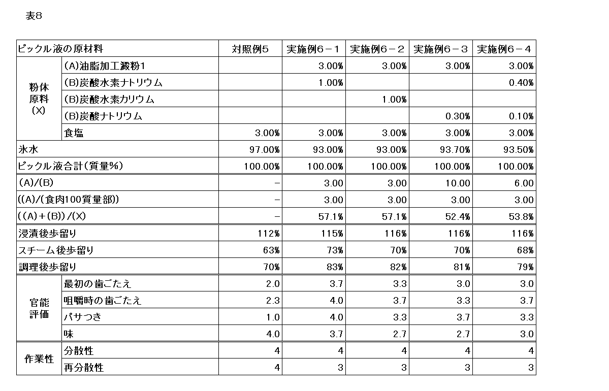 Figure JPOXMLDOC01-appb-T000008