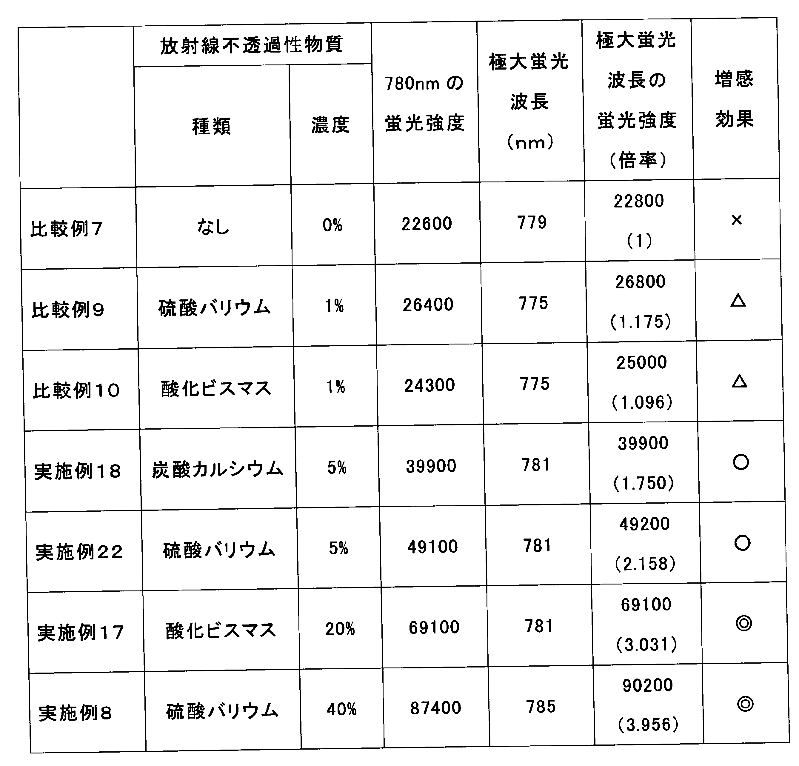 Figure JPOXMLDOC01-appb-T000081