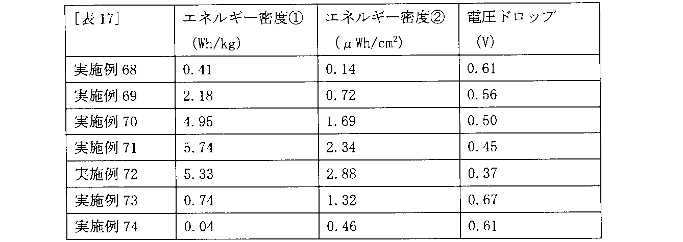 Figure JPOXMLDOC01-appb-T000018
