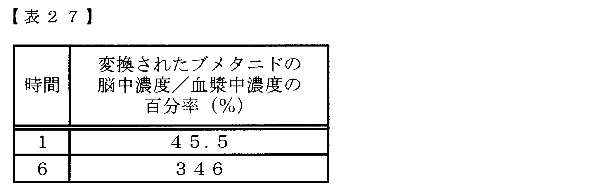 Figure JPOXMLDOC01-appb-T000115