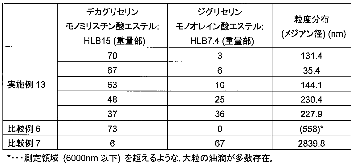 Figure JPOXMLDOC01-appb-T000003