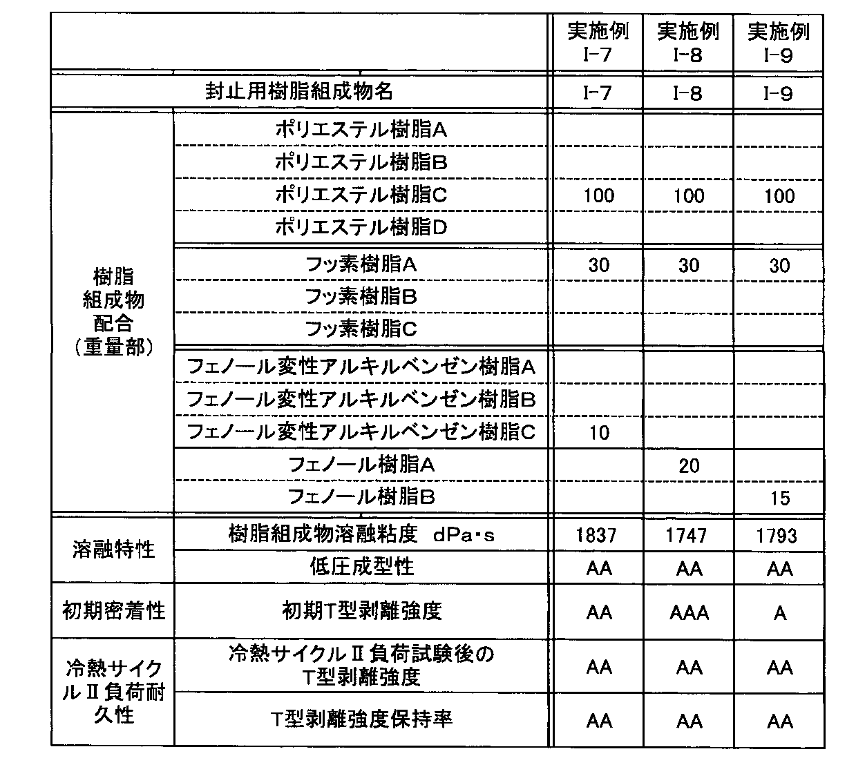 Figure JPOXMLDOC01-appb-T000006
