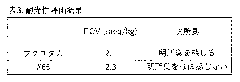 Figure JPOXMLDOC01-appb-T000005
