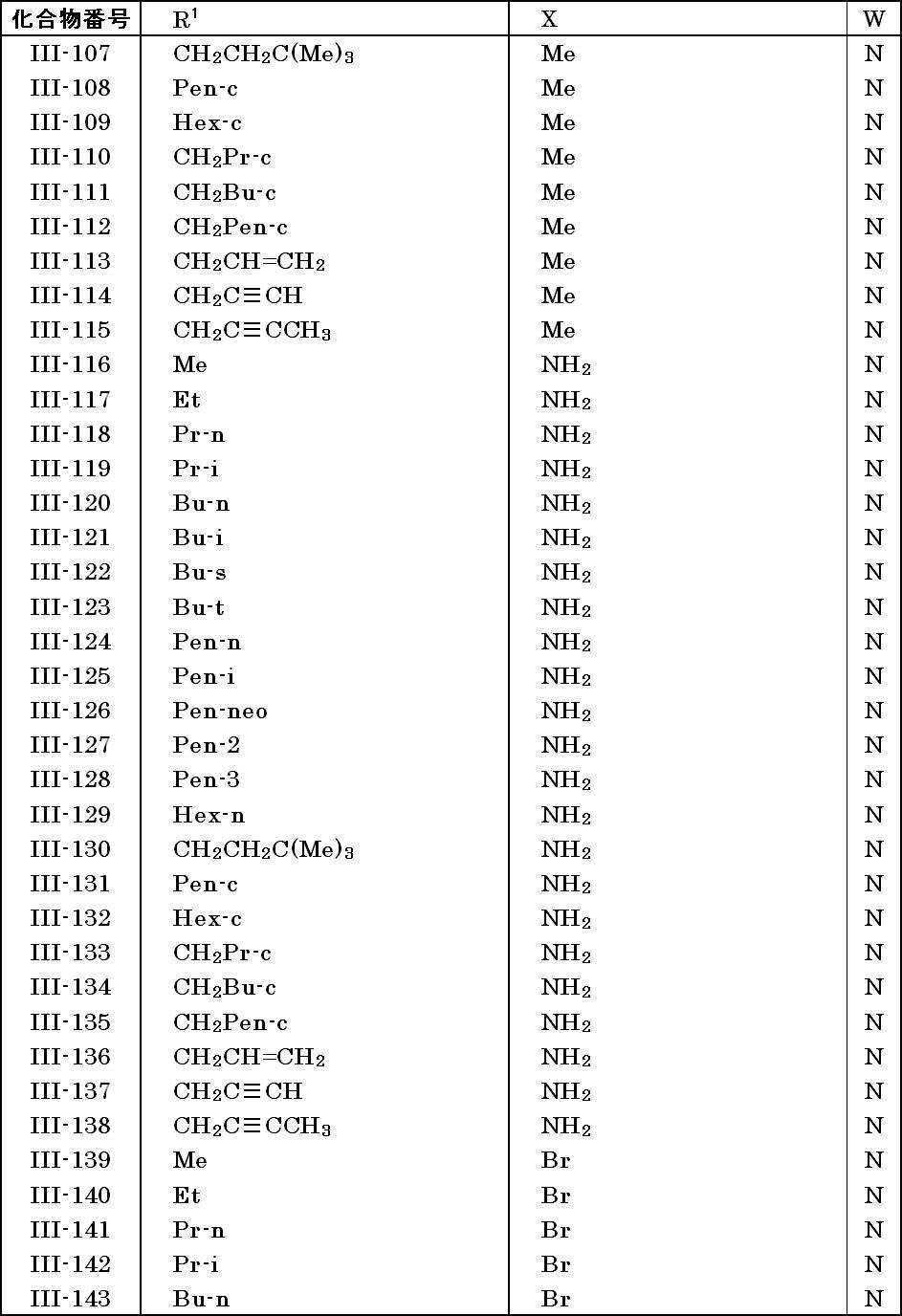 Figure JPOXMLDOC01-appb-T000029