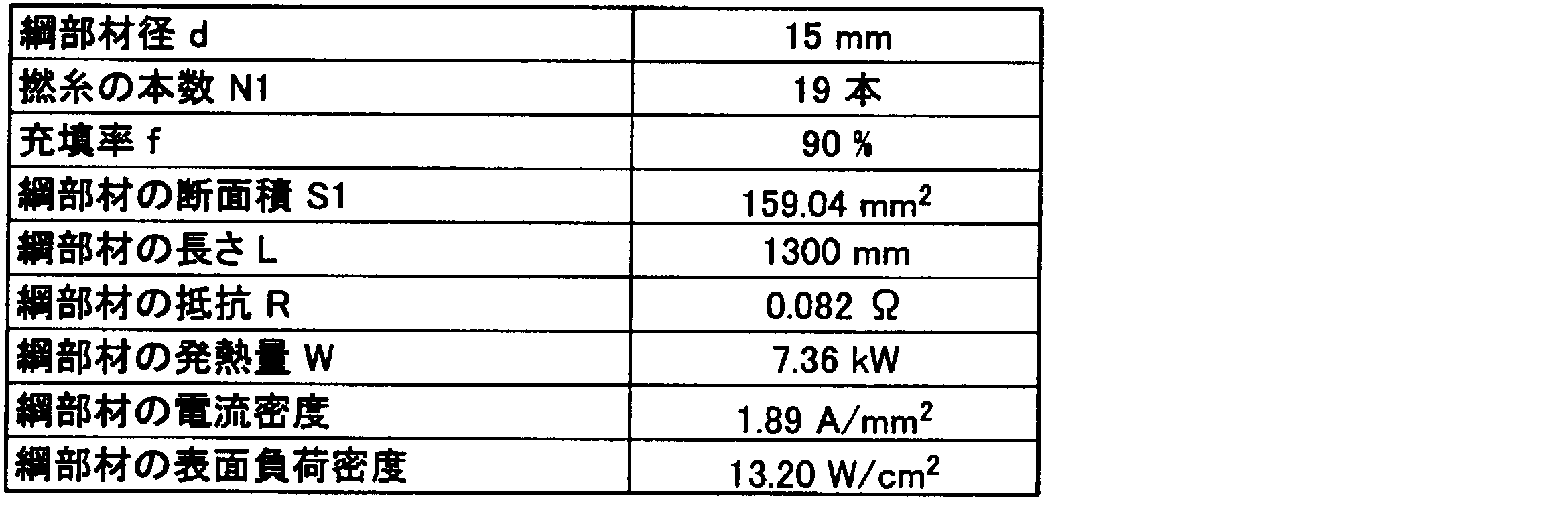 Figure JPOXMLDOC01-appb-T000003