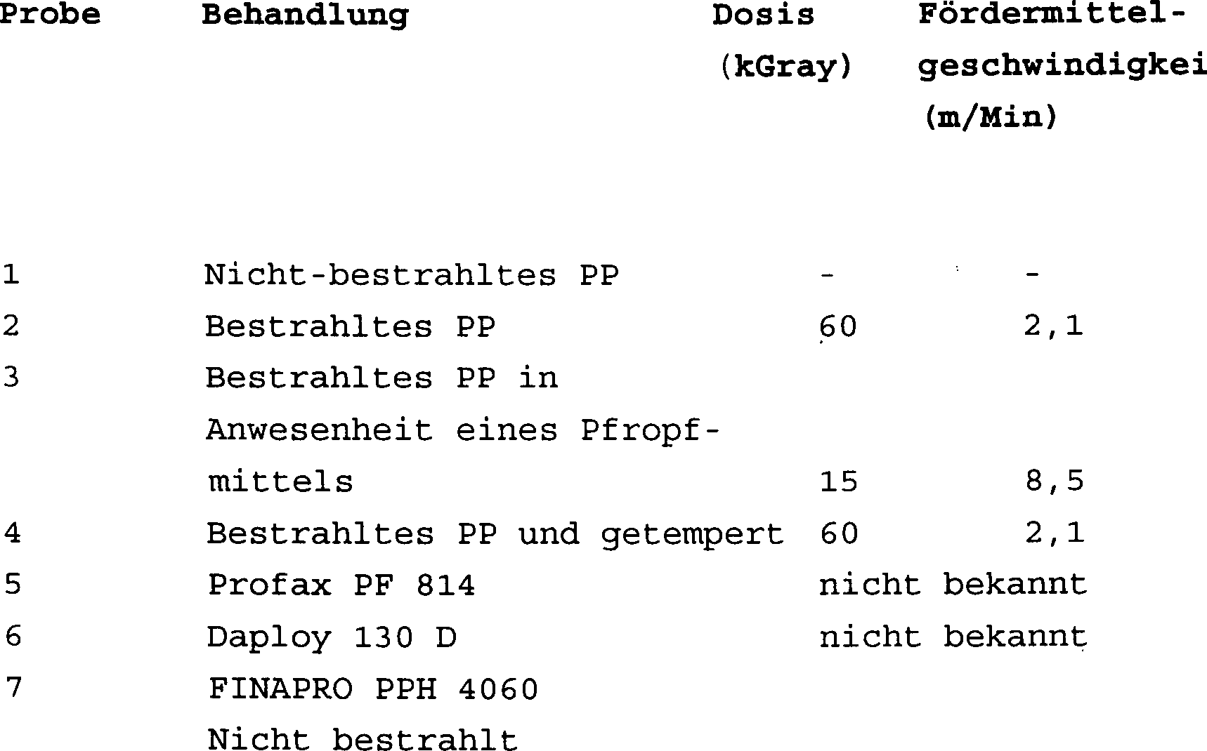 Figure 00140001