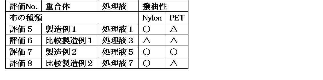 Figure JPOXMLDOC01-appb-I000020