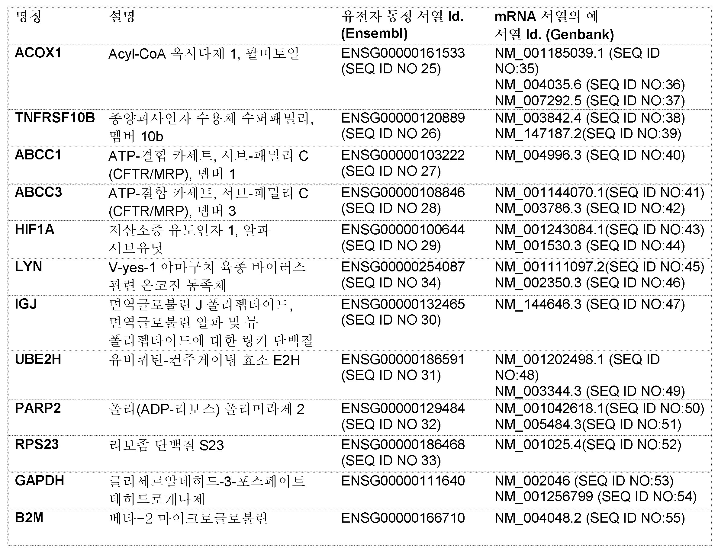 KR20150092739A - 예측변수 인자들을 이용하여 동정된 환자 부분모집단에서 암 치료를 위한 마시티닙의 용도 - Google  Patents