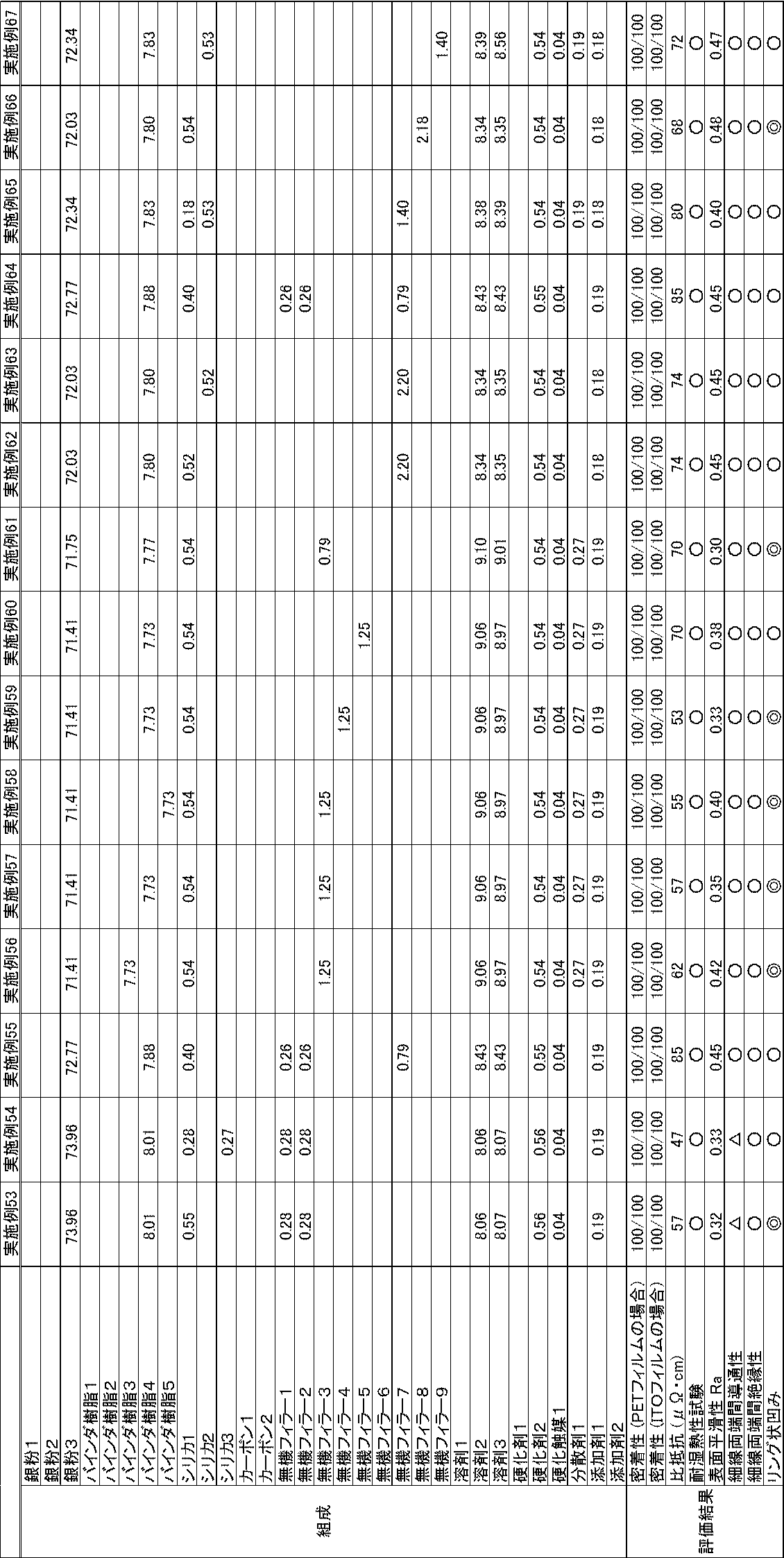 Figure JPOXMLDOC01-appb-I000012