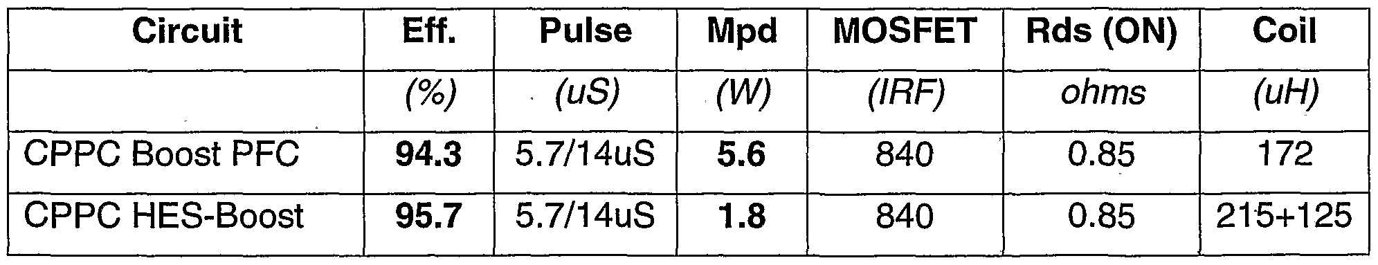 wo2005041393a2 method and system for power factor correction