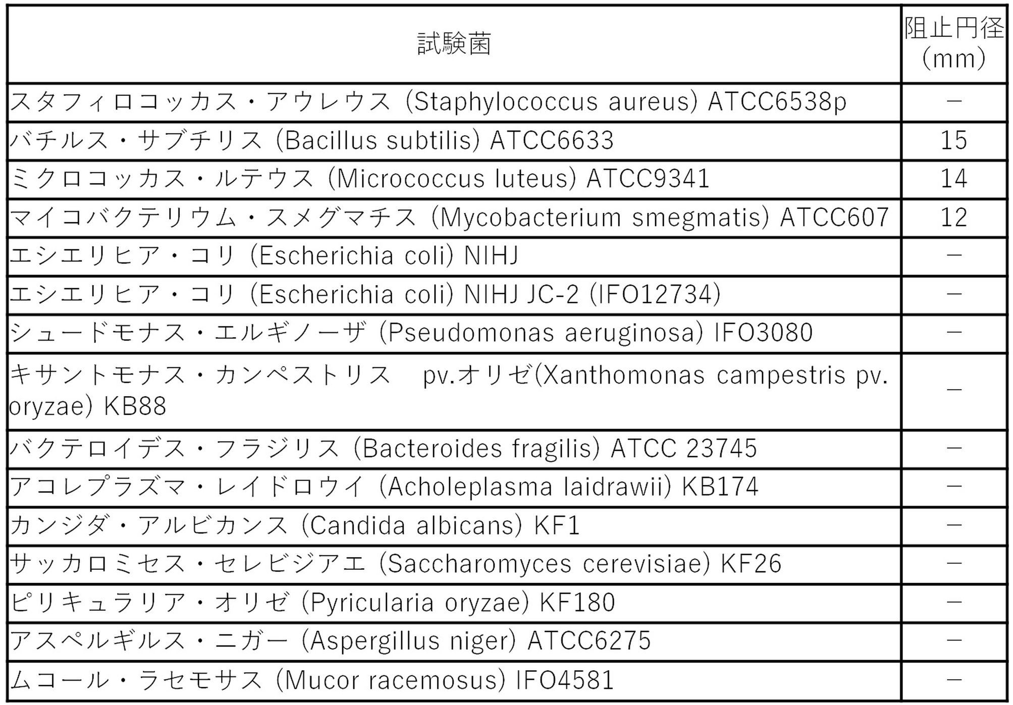 Figure JPOXMLDOC01-appb-T000008