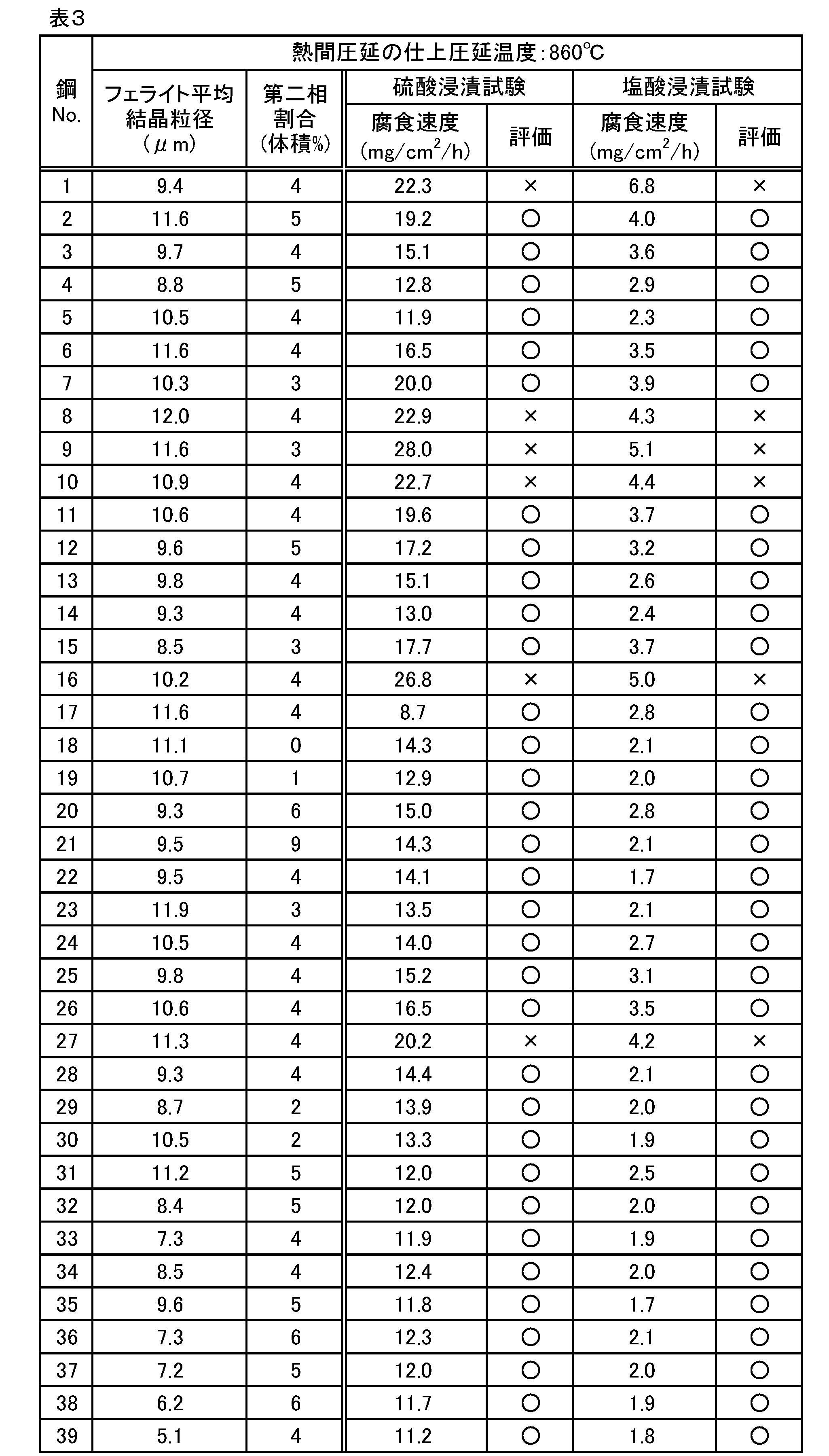 Figure JPOXMLDOC01-appb-T000003