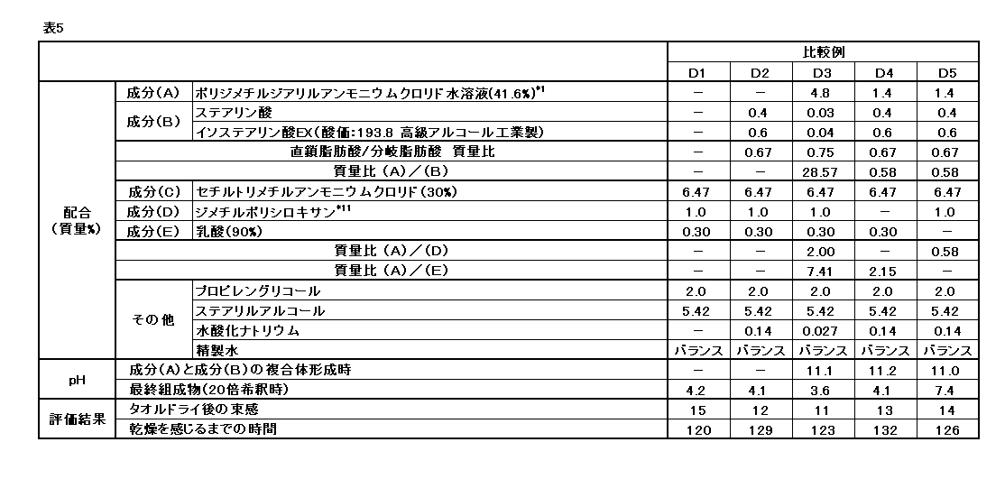Figure JPOXMLDOC01-appb-T000016