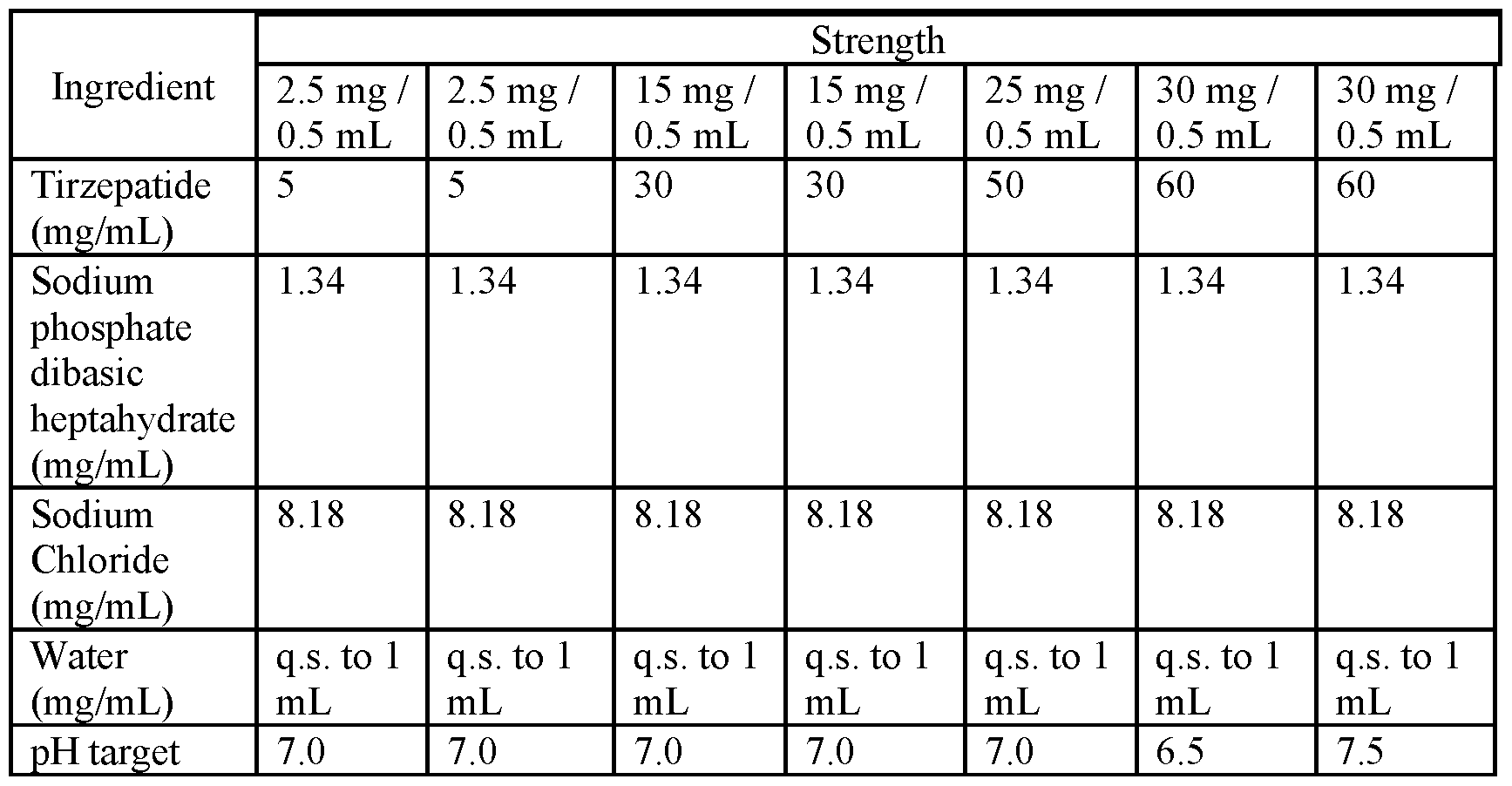 gallbladder and tirzepatide GLP-1 receptor agonists and gallbladder disease risk: insights into  molecular mechanisms and clinical implications
