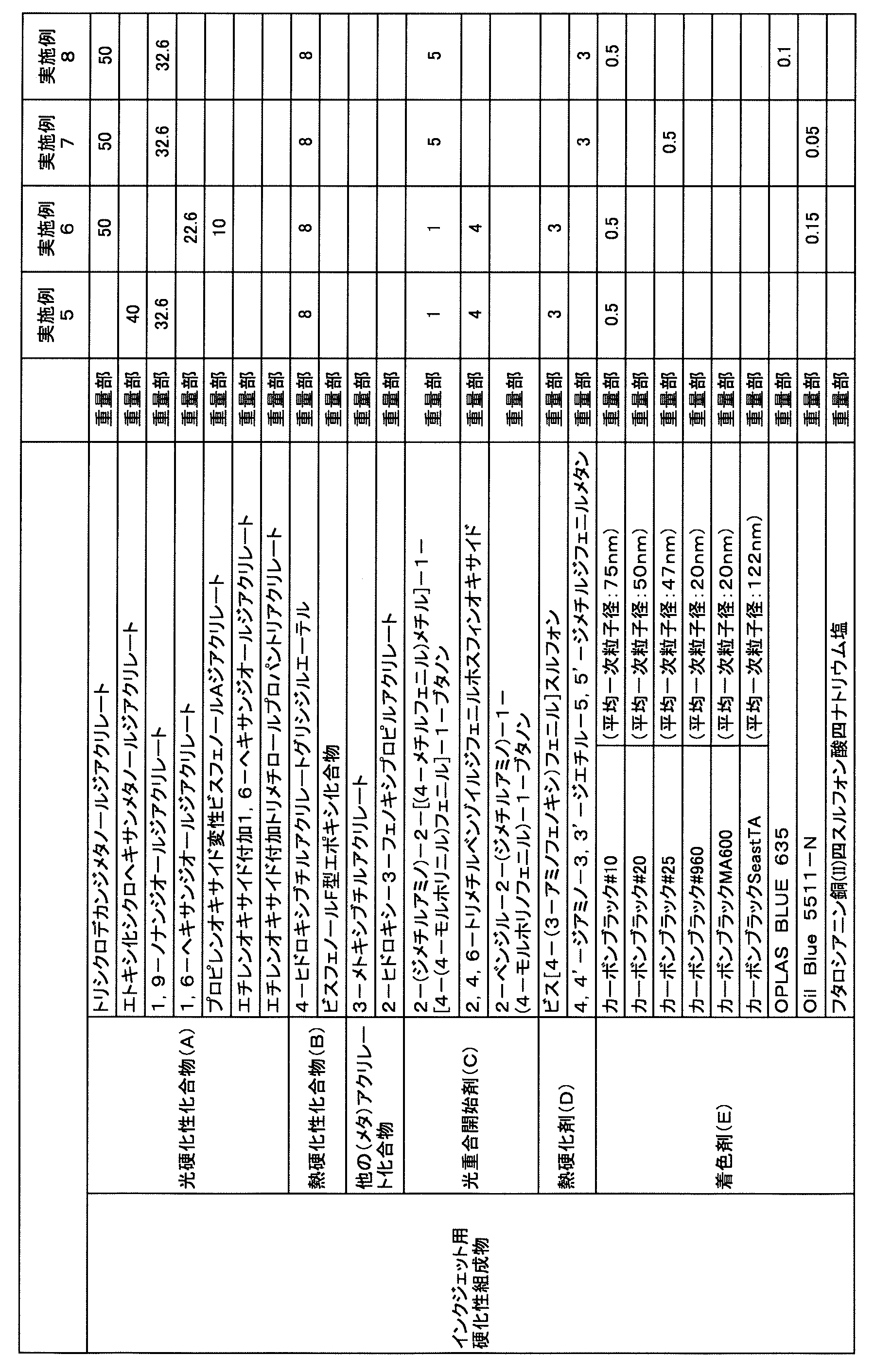 Figure JPOXMLDOC01-appb-T000005
