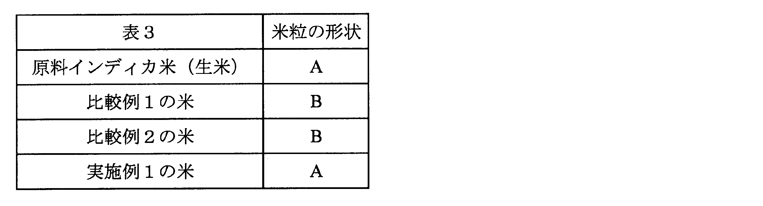 Figure JPOXMLDOC01-appb-T000003