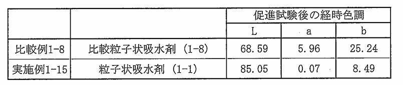 Figure JPOXMLDOC01-appb-T000017