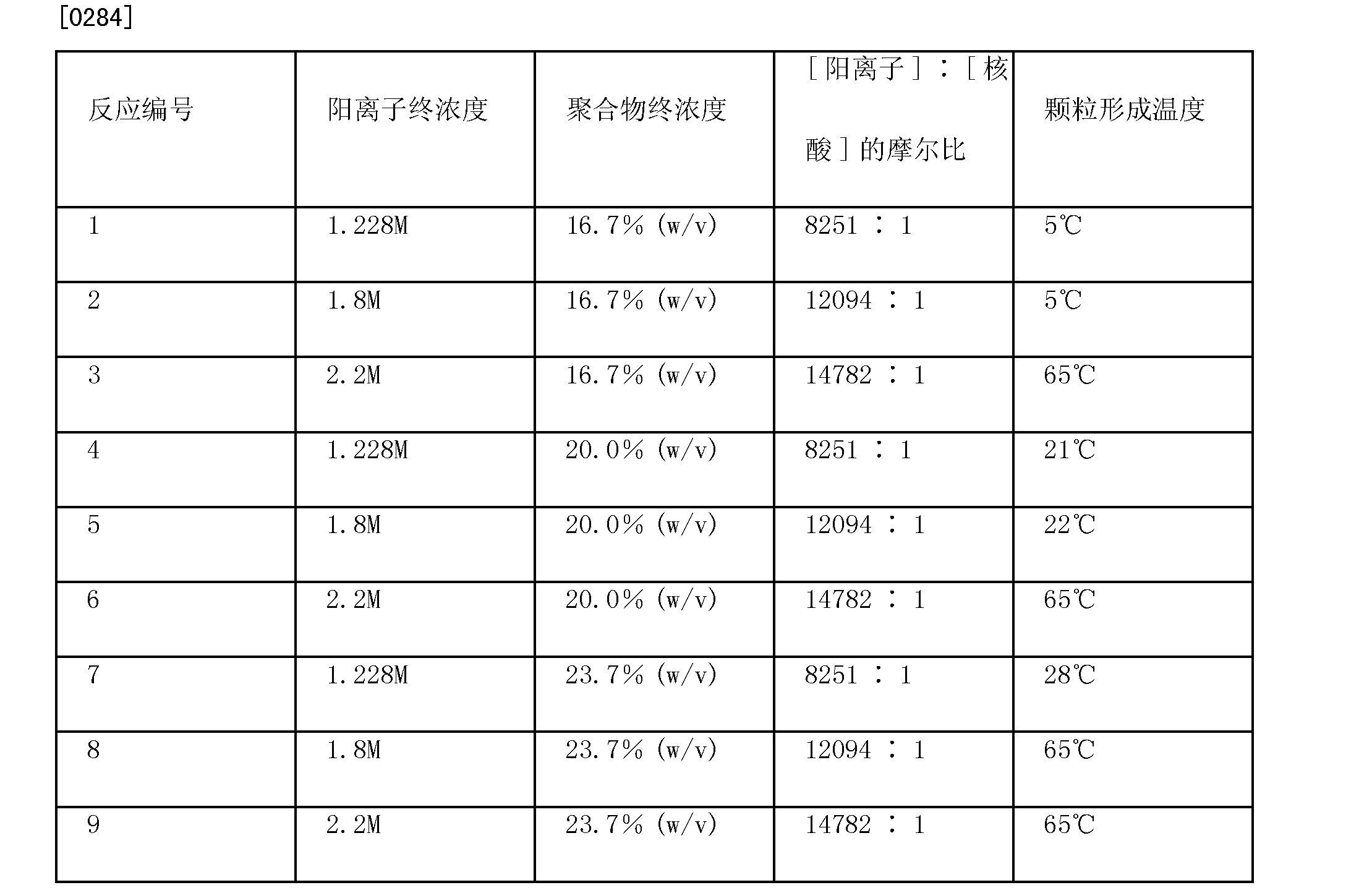 Figure CN101686939BD00442