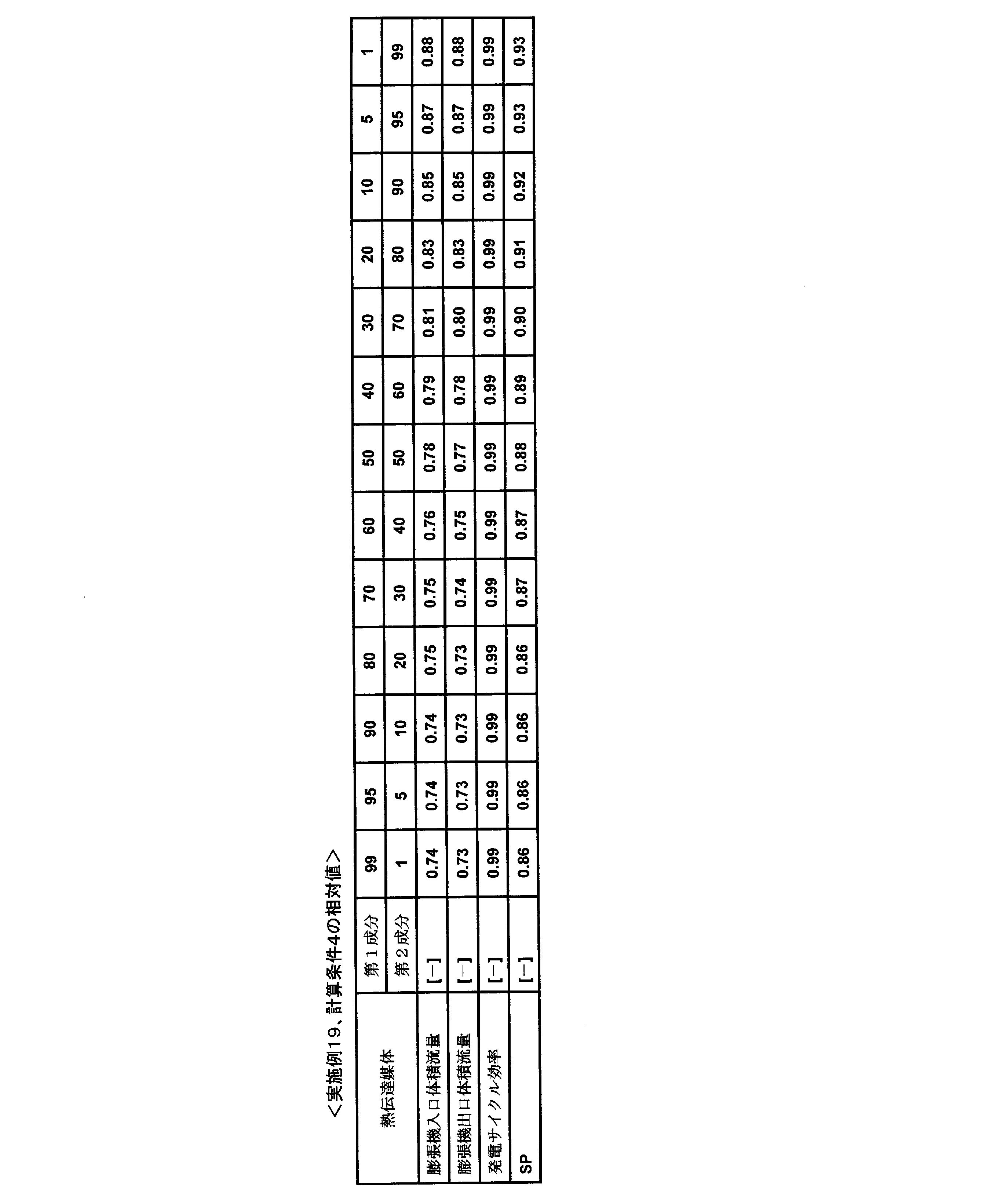 Figure JPOXMLDOC01-appb-T000021