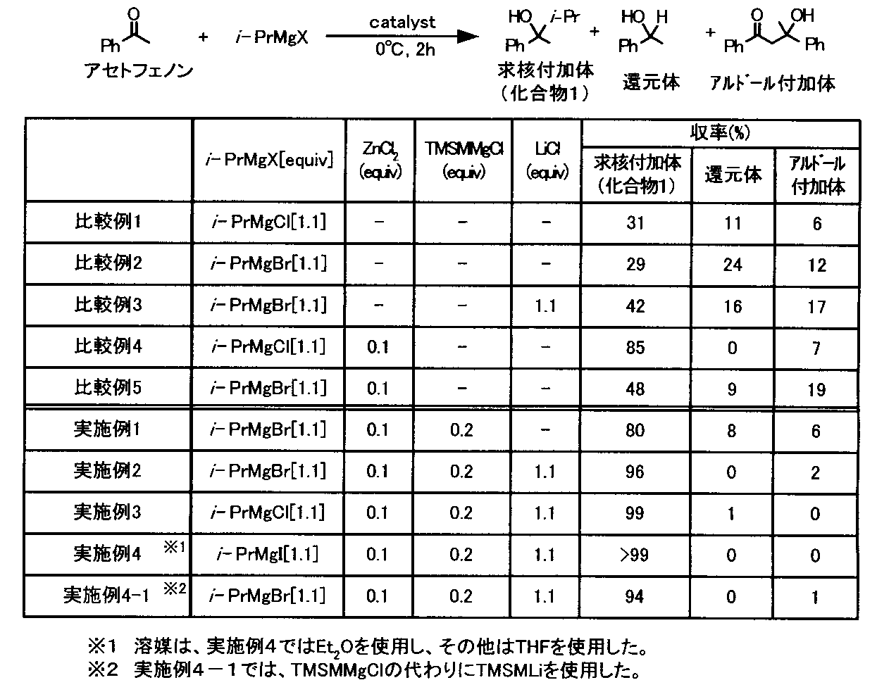 Figure JPOXMLDOC01-appb-T000002