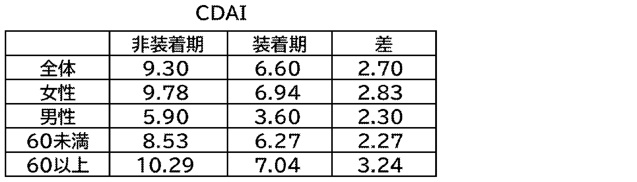 Figure JPOXMLDOC01-appb-T000012