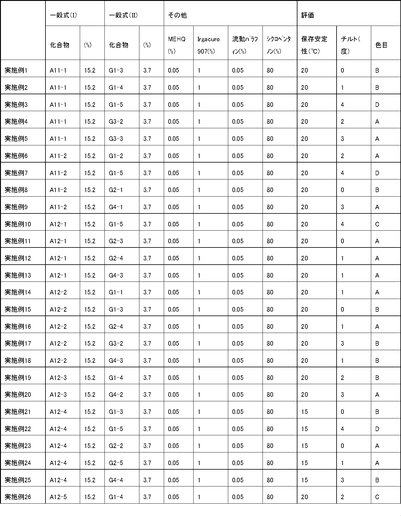 Figure JPOXMLDOC01-appb-T000320