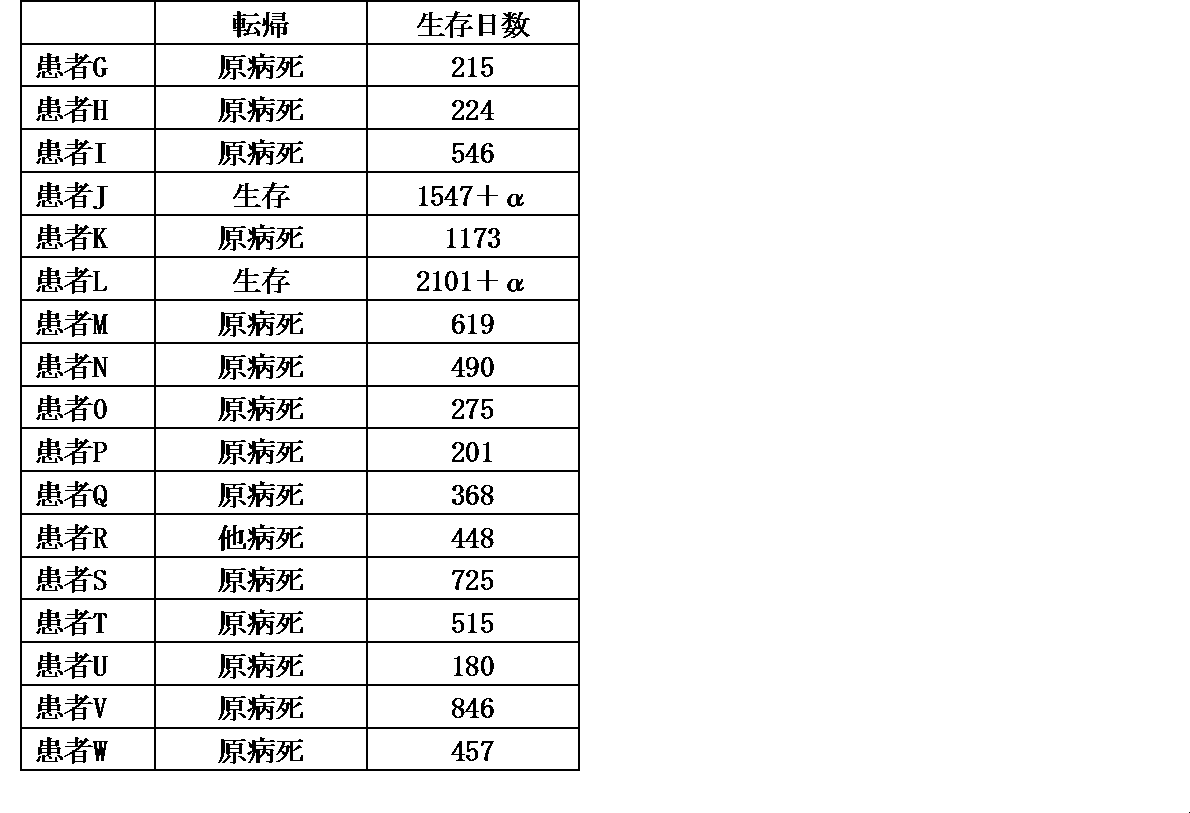 Figure JPOXMLDOC01-appb-T000006