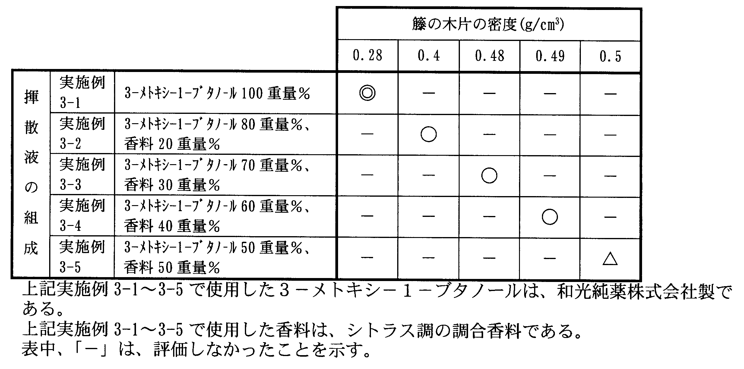 Figure JPOXMLDOC01-appb-T000008