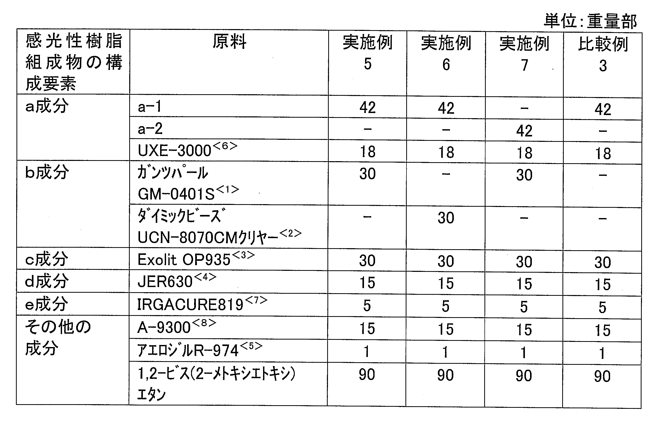 Figure JPOXMLDOC01-appb-T000011
