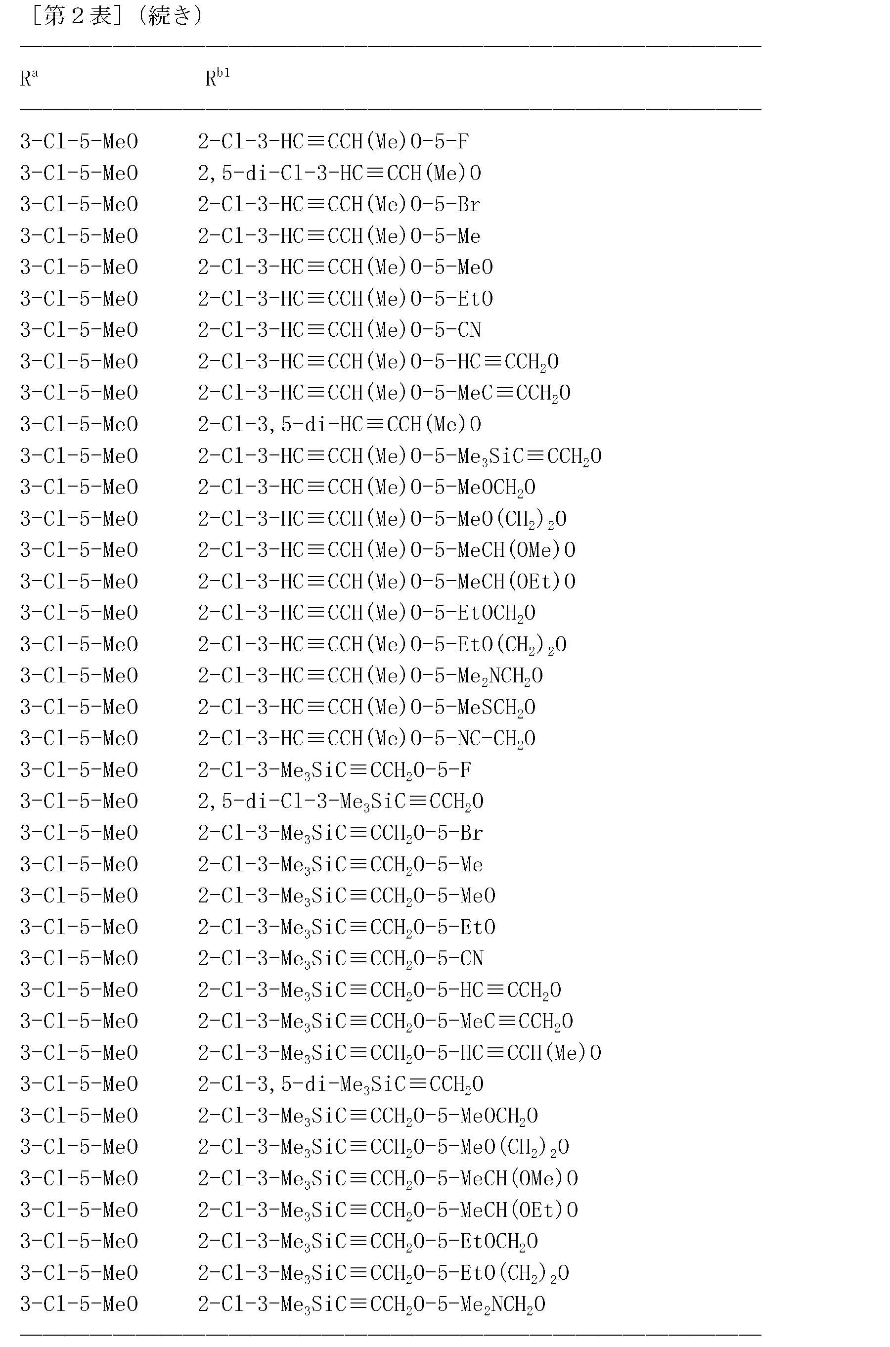 Figure JPOXMLDOC01-appb-T000163