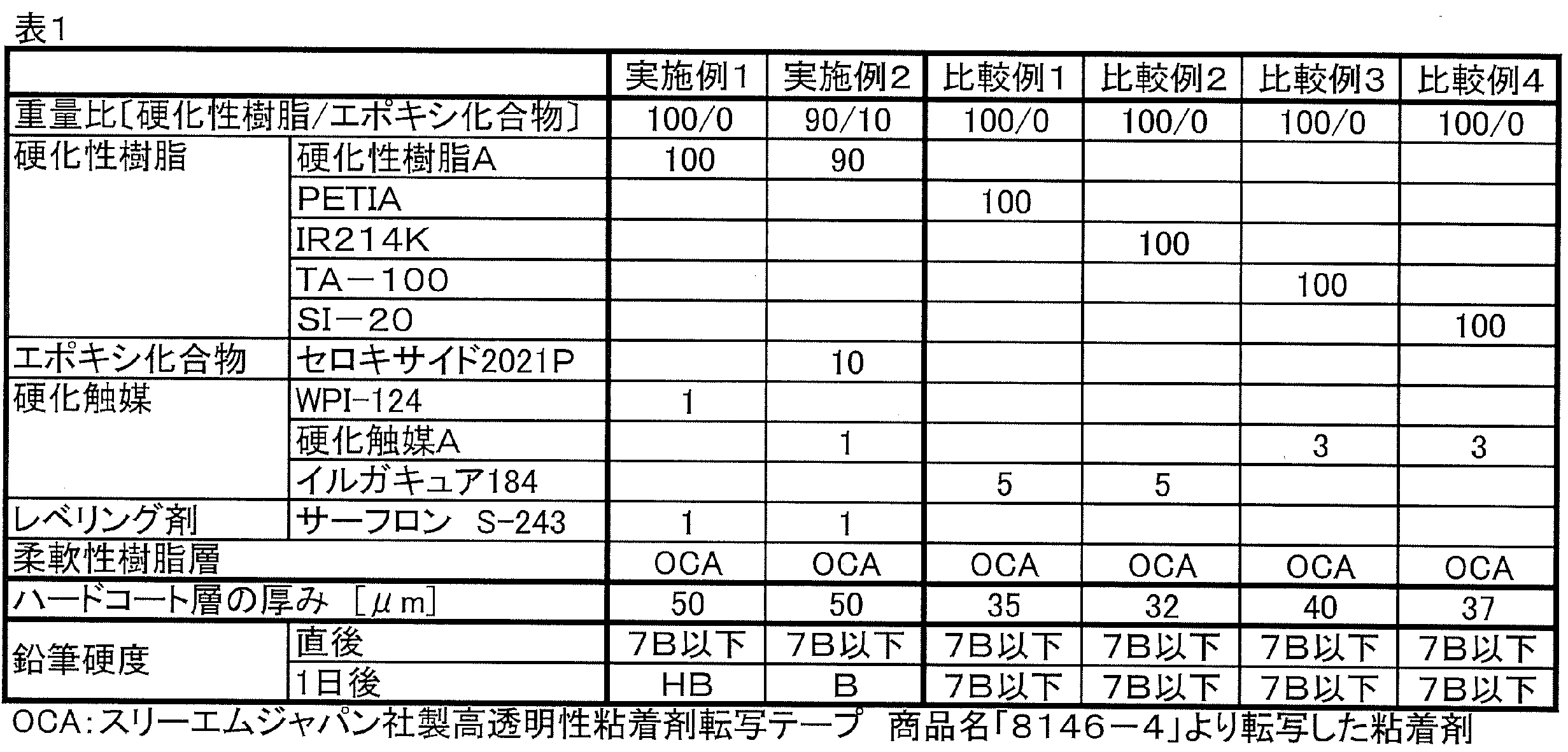 Figure JPOXMLDOC01-appb-T000026