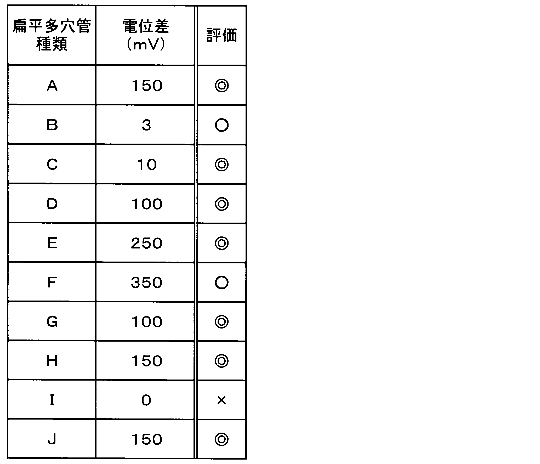 Figure JPOXMLDOC01-appb-T000003
