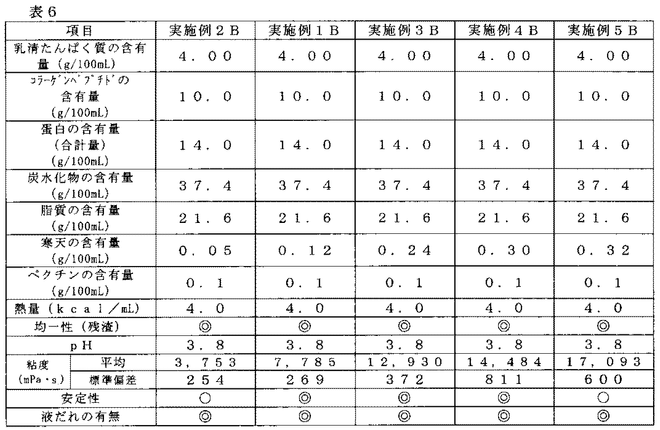 Figure JPOXMLDOC01-appb-T000006