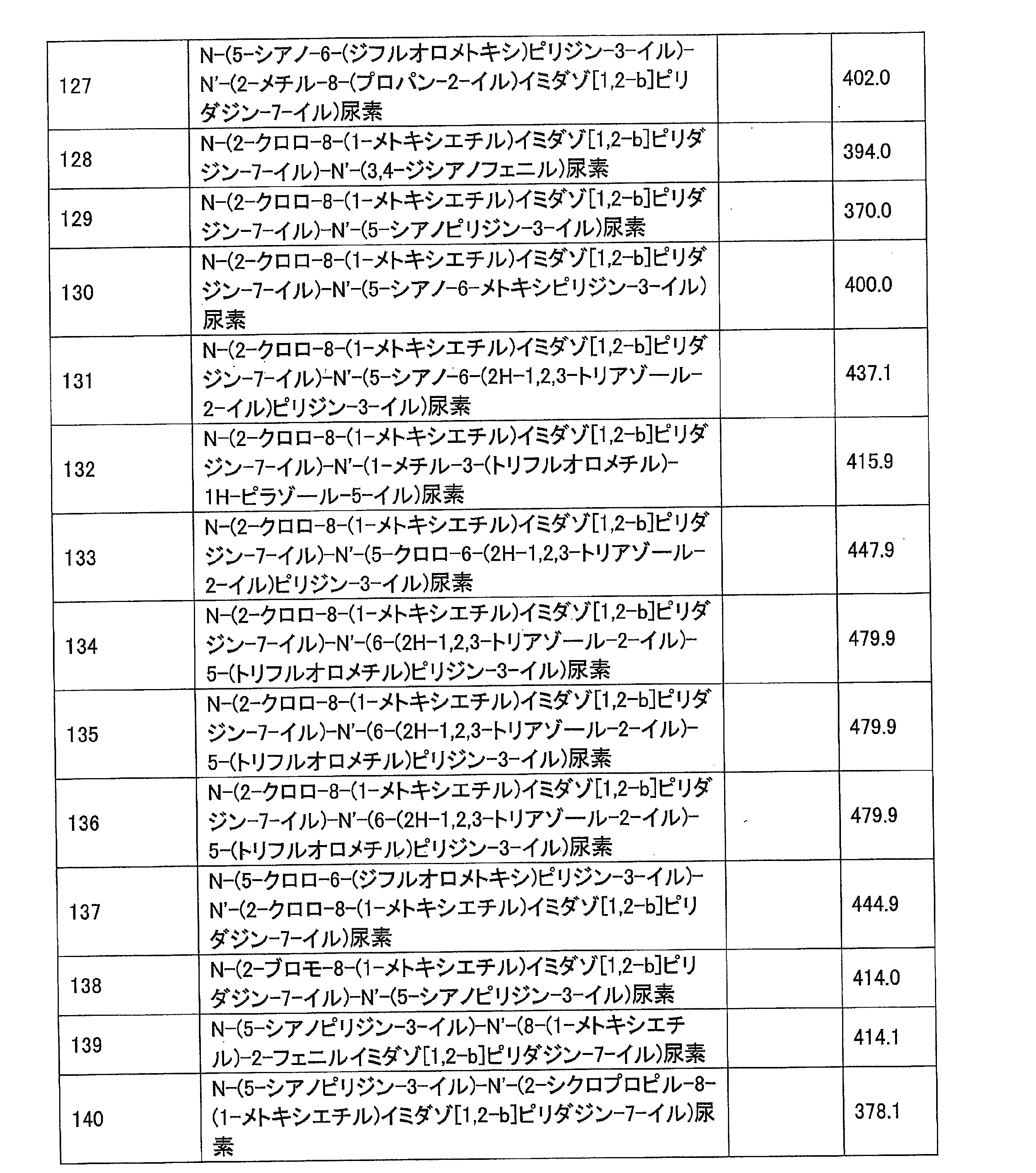 Figure JPOXMLDOC01-appb-T000051